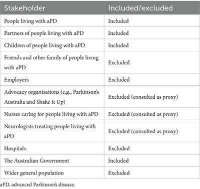 Levodopa-based device-aided therapies for the treatment of advanced Parkinson’s disease: a social return on investment analysis